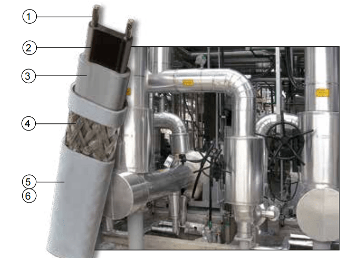 Tính Năng Chống Ăn Mòn: Phân Tích Vật Liệu Vỏ Bọc Cáp Sưởi Thermon Cho Môi Trường Khắc&nbsp;Nghiệt