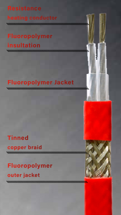 Mua dây gia nhiệt F.A.T.I FCSR chính hãng: Tiết kiệm chi phí lắp đặt và vận hành
