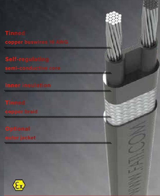 Mua dây gia nhiệt F.A.T.I FFHT-X chính hãng: Tiết kiệm chi phí lắp đặt và vận hành